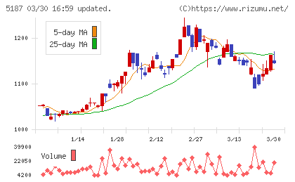 クリエートメディックチャート