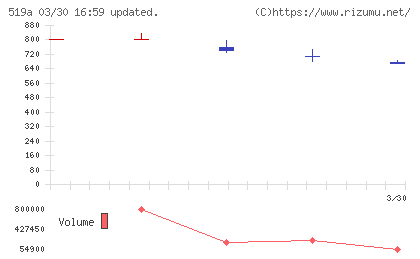 ベーシックチャート