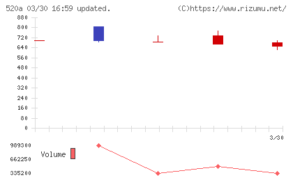 ジェイファーマチャート