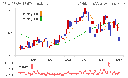 オハラチャート