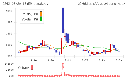 アイズチャート
