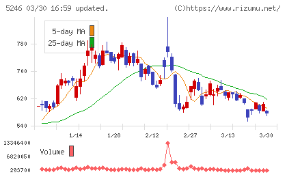 ＥＬＥＭＥＮＴＳチャート