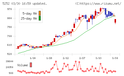 日本ナレッジチャート