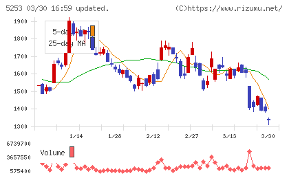 カバーチャート