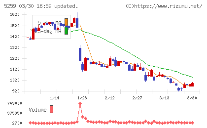 ＢＢＤイニシアティブチャート