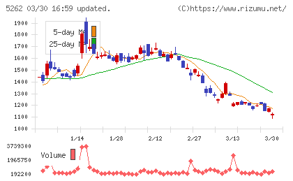 日本ヒュームチャート