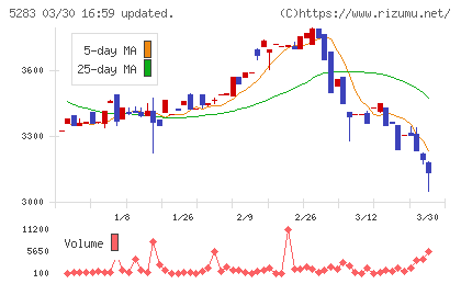 高見澤チャート