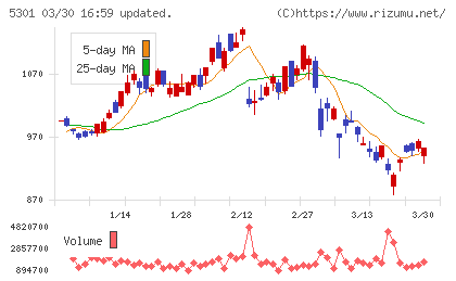 東海カーボンチャート