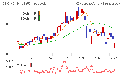 日本カーボンチャート