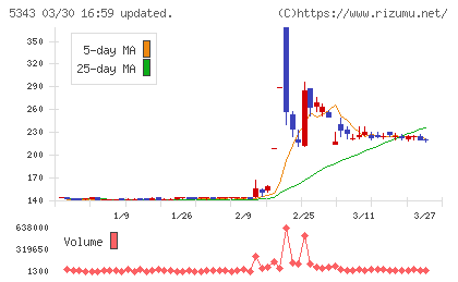ニッコーチャート
