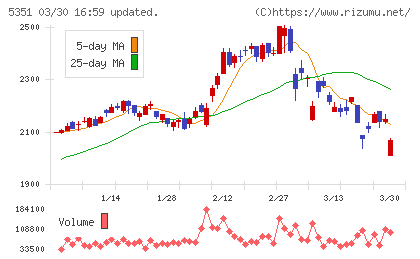 品川リフラチャート