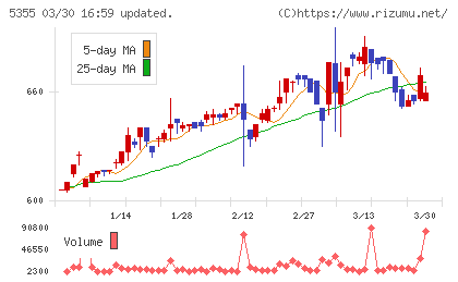 日本ルツボチャート