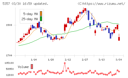 ヨータイチャート