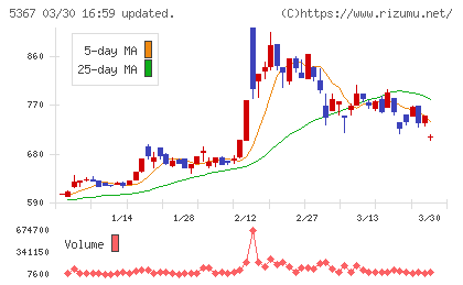 ニッカトーチャート