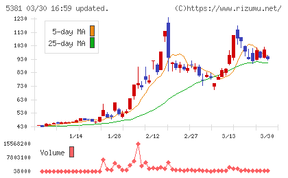 マイポックスチャート
