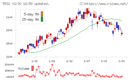 リアルゲイトチャート