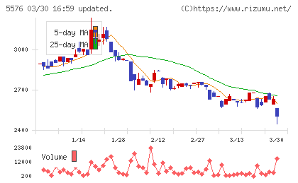 オービーシステムチャート