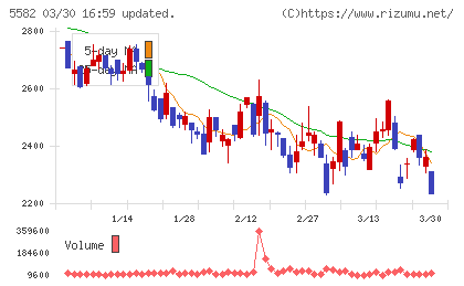 グリッドチャート