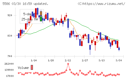 Ｌａｂｏｒｏ．ＡＩチャート