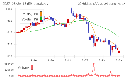 インバウンドプラットフォームチャート