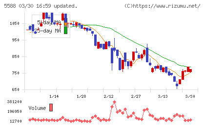 ファーストアカウンティングチャート