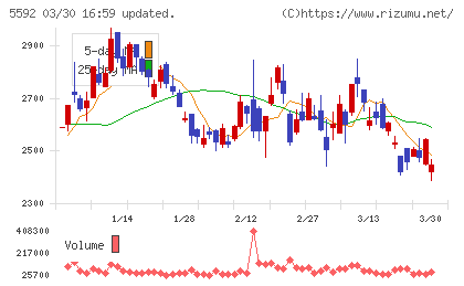 くすりの窓口チャート
