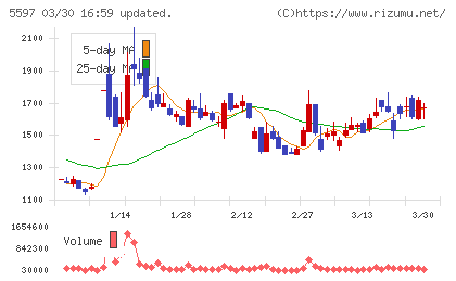 ブルーイノベーションチャート