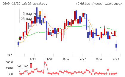 日本鋳造チャート