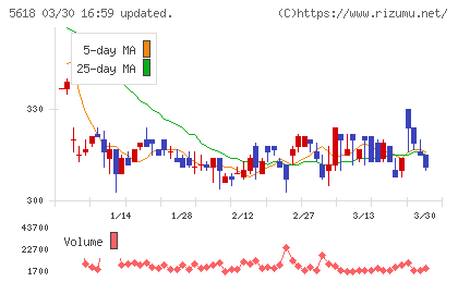 ナイルチャート