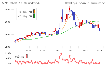 パウダーテックチャート