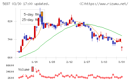 サンユウチャート