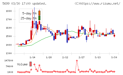 イボキンチャート