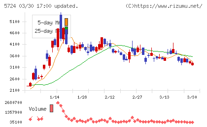 アサカ理研チャート