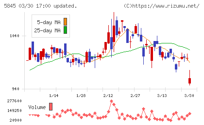 全保連チャート