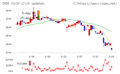 ＳＴＧチャート