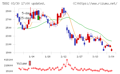 ｙｕｔｏｒｉチャート