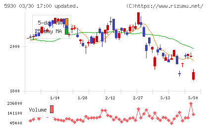 文化シヤッターチャート