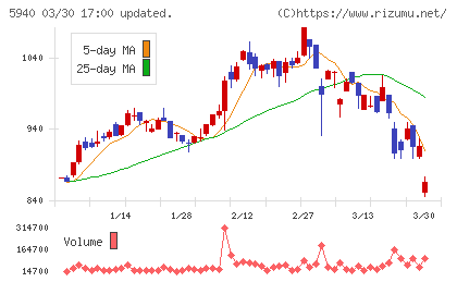 不二サッシチャート