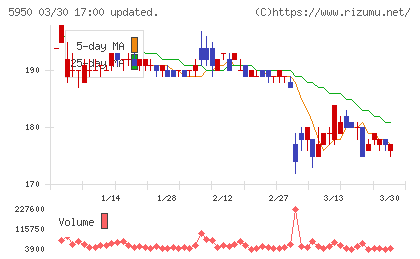 日本パワーファスニングチャート