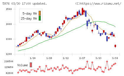 ネツレンチャート
