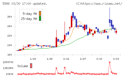 モリテック　スチールチャート