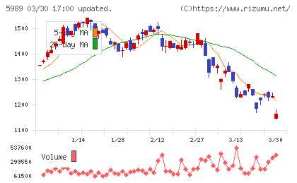 エイチワンチャート