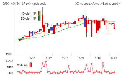 スーパーツールチャート