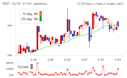 協立エアテックチャート