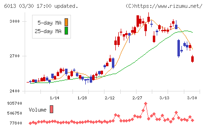 タクマチャート