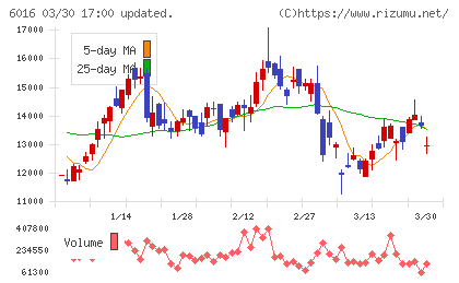 ジャパンエンジンコーポレーションチャート