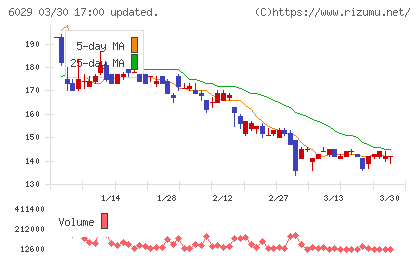 アトラグループチャート