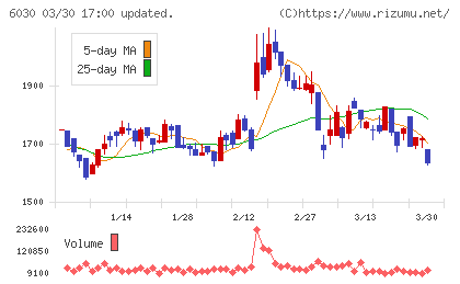 アドベンチャーチャート