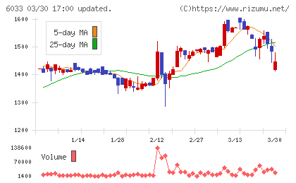 エクストリームチャート