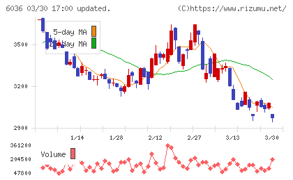 ＫｅｅＰｅｒ技研チャート
